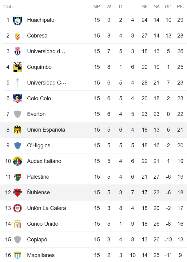 Nhận định, soi kèo Nublense vs Union Espanola, 6h ngày 7/7 - Ảnh 4