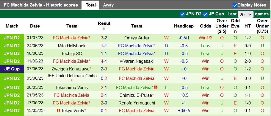 Nhận định, soi kèo Oita Trinita vs Machida Zelvia, 17h ngày 5/7 - Ảnh 2