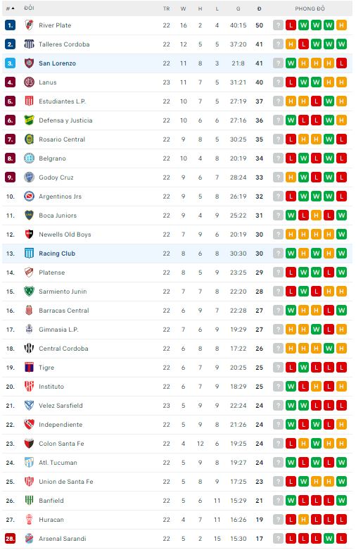 Nhận định, soi kèo Racing Club vs San Lorenzo, 5h30 ngày 6/7 - Ảnh 3