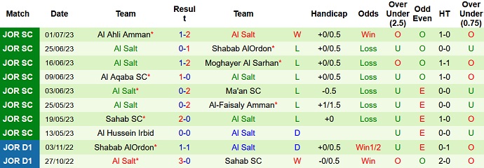 Nhận định, soi kèo Ramtha SC vs Al Salt, 22h00 ngày 5/7 - Ảnh 2