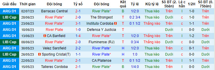 Nhận định, soi kèo River Plate vs Colon, 7h30 ngày 6/7 - Ảnh 1