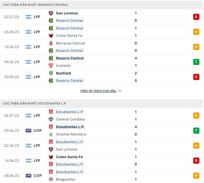 Nhận định, soi kèo Rosario Central vs Estudiantes, 4h ngày 6/7 - Ảnh 1