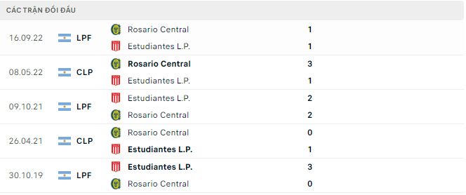 Nhận định, soi kèo Rosario Central vs Estudiantes, 4h ngày 6/7 - Ảnh 2