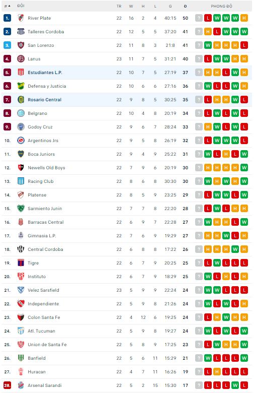 Nhận định, soi kèo Rosario Central vs Estudiantes, 4h ngày 6/7 - Ảnh 3