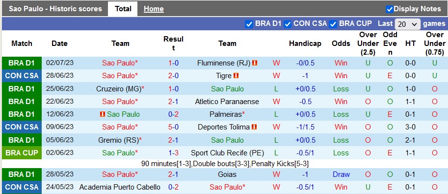 Nhận định, soi kèo Sao Paulo vs Palmeiras, 5h30 ngày 6/7 - Ảnh 1