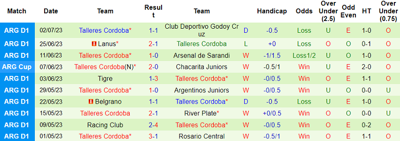 Nhận định, soi kèo Sarmiento Junin vs Talleres Cordoba, 5h ngày 7/7 - Ảnh 2