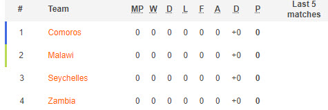 Nhận định, soi kèo Seychelles vs Comoros, 20h ngày 6/7 - Ảnh 4