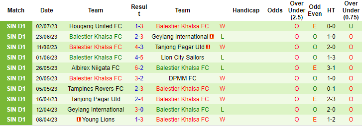 Nhận định, soi kèo Tanjong Pagar Utd vs Balestier Khalsa, 18h45 ngày 6/7 - Ảnh 2