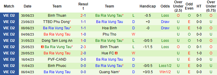 Nhận định, soi kèo Thanh Hóa vs Bà Rịa Vũng Tàu, 18h ngày 6/7 - Ảnh 2
