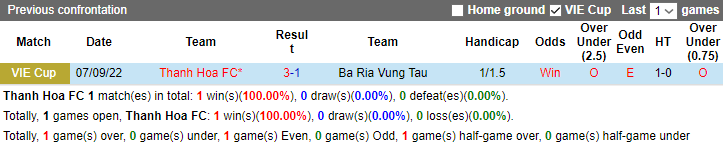 Nhận định, soi kèo Thanh Hóa vs Bà Rịa Vũng Tàu, 18h ngày 6/7 - Ảnh 3