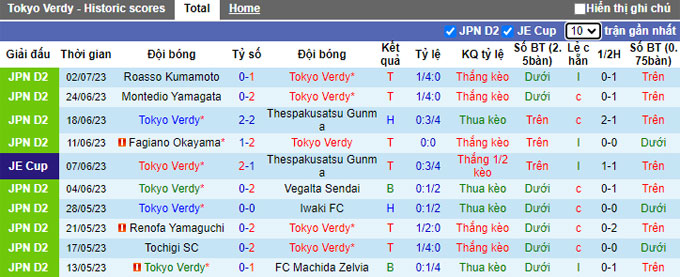 Nhận định, soi kèo Tokyo Verdy vs V-Varen Nagasaki, 17h ngày 5/7 - Ảnh 1
