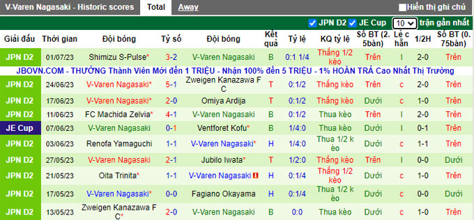 Nhận định, soi kèo Tokyo Verdy vs V-Varen Nagasaki, 17h ngày 5/7 - Ảnh 2