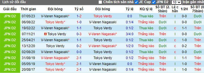 Nhận định, soi kèo Tokyo Verdy vs V-Varen Nagasaki, 17h ngày 5/7 - Ảnh 3
