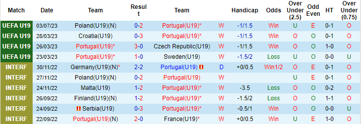 Nhận định, soi kèo U19 Bồ Đào Nha vs U19 Italia, 23h ngày 6/7 - Ảnh 1