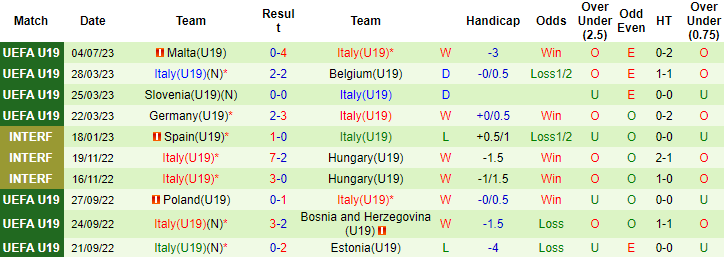 Nhận định, soi kèo U19 Bồ Đào Nha vs U19 Italia, 23h ngày 6/7 - Ảnh 2