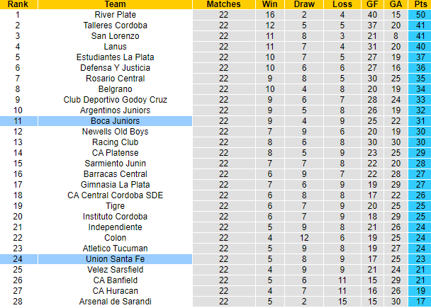 Nhận định, soi kèo Union Santa Fe vs Boca Juniors, 3h ngày 7/7 - Ảnh 4