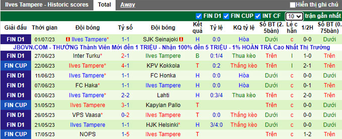 Nhận định, soi kèo VJS Vantaa vs Ilves Tampere, 23h ngày 5/7 - Ảnh 2