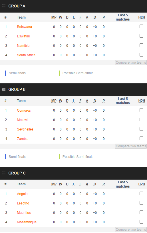Nhận định, soi kèo Zambia vs Malawi, 23h ngày 6/7 - Ảnh 4