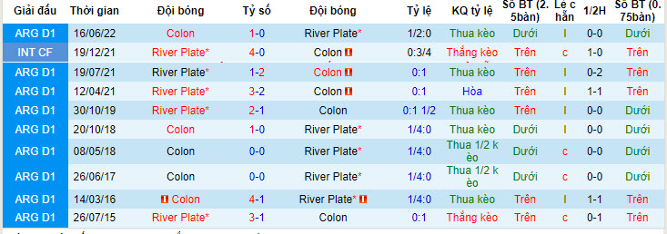 Phân tích kèo hiệp 1 River Plate vs Colon, 7h30 ngày 6/7 - Ảnh 3
