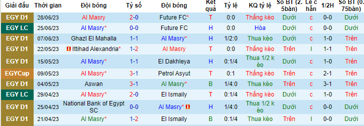 Nhận định, soi kèo Al Masry vs Haras El Hodood, 0h30 ngày 7/7 - Ảnh 1