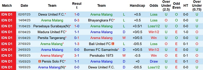 Nhận định, soi kèo Arema Malang vs Persib Bandung, 19h00 ngày 7/7 - Ảnh 1