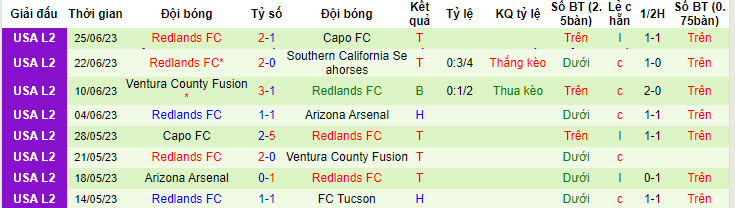 Nhận định, soi kèo Arizona Arsenal vs Redlands FC, 9h ngày 7/7 - Ảnh 2
