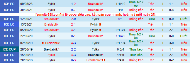 Nhận định, soi kèo Breidablik vs Fylkir, 2h15 ngày 8/7 - Ảnh 1