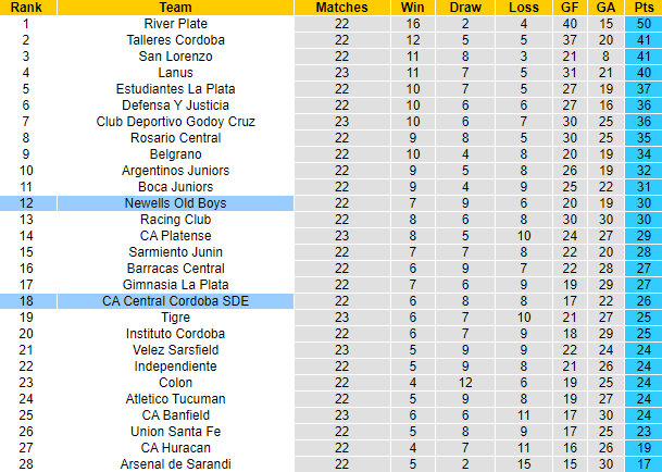 Nhận định, soi kèo Central Cordoba vs Newells Old Boys, 7h30 ngày 8/7 - Ảnh 4