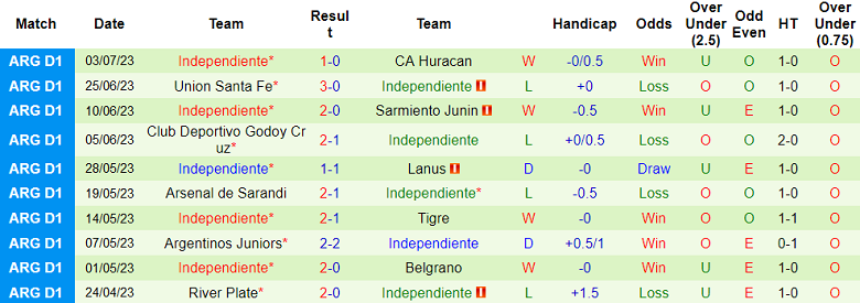 Nhận định, soi kèo Gimnasia vs Independiente, 5h ngày 8/7 - Ảnh 2