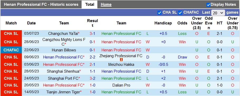 Nhận định, soi kèo Henan Professional vs Shandong Taishan, 18h35 ngày 7/7 - Ảnh 1