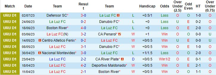 Nhận định, soi kèo La Luz FC vs Montevideo Wanderers, 6h ngày 8/7 - Ảnh 1