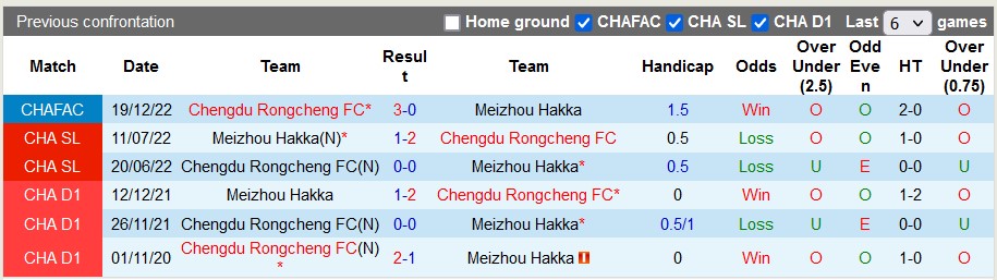 Nhận định, soi kèo Meizhou vs Chengdu, 18h35 ngày 7/7 - Ảnh 3