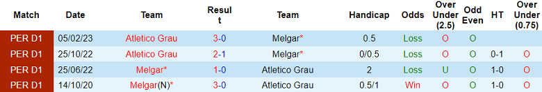 Nhận định, soi kèo Melgar vs Atletico Grau, 3h ngày 8/7 - Ảnh 3