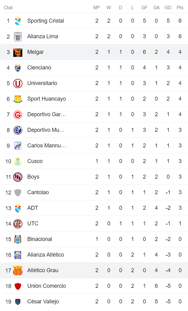 Nhận định, soi kèo Melgar vs Atletico Grau, 3h ngày 8/7 - Ảnh 4