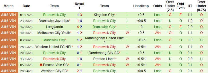 Nhận định, soi kèo Northcote City vs Brunswick City, 17h30 ngày 7/7 - Ảnh 2