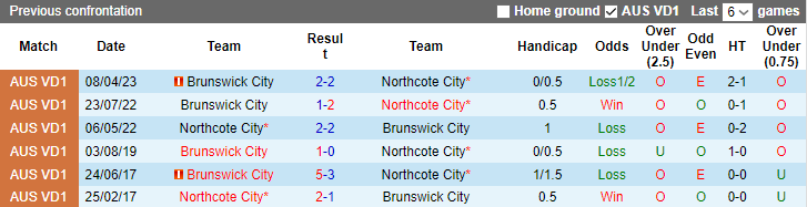 Nhận định, soi kèo Northcote City vs Brunswick City, 17h30 ngày 7/7 - Ảnh 3