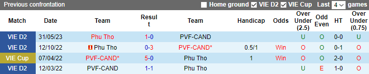 Nhận định, soi kèo Phú Thọ vs PVF-CAND, 16h ngày 7/7 - Ảnh 3