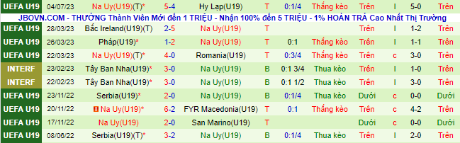 Nhận định, soi kèo U19 Iceland vs U19 Na Uy, 2h ngày 8/7 - Ảnh 3