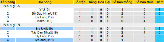 Nhận định, soi kèo U19 Iceland vs U19 Na Uy, 2h ngày 8/7 - Ảnh 4