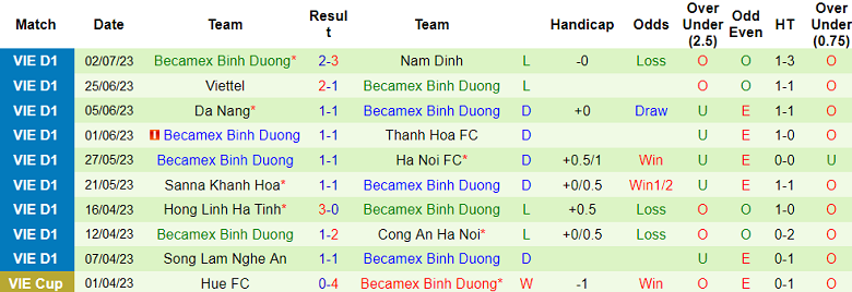 Phân tích kèo hiệp 1 HAGL vs Bình Dương, 17h ngày 7/7 - Ảnh 2