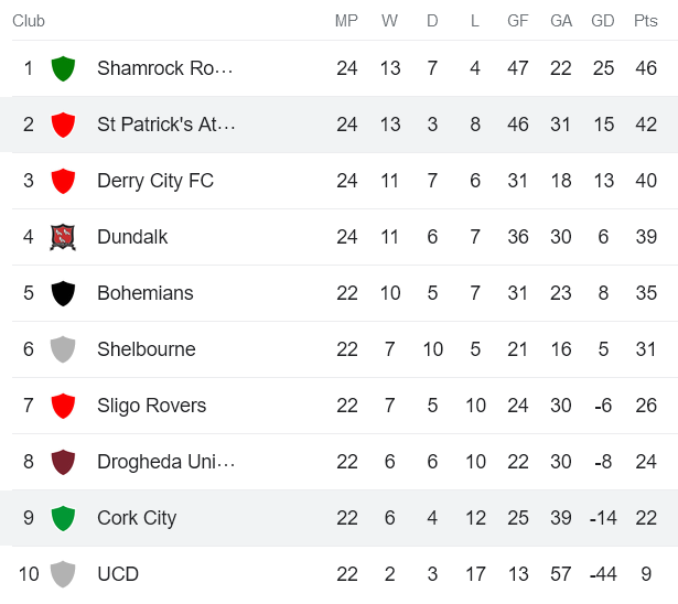 Soi kèo phạt góc St. Patrick's vs Cork City, 1h45 ngày 8/7 - Ảnh 4