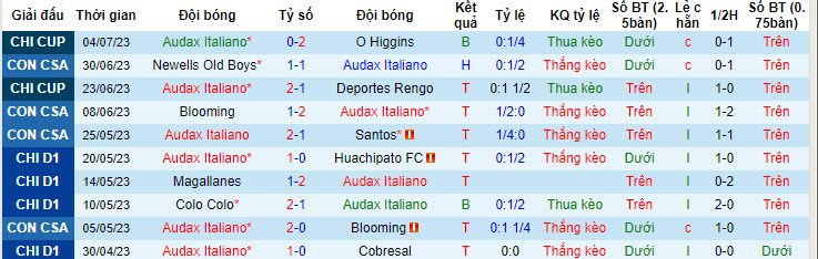 Nhận định, soi kèo Audax Italiano vs Palestino, 5h ngày 8/7 - Ảnh 1