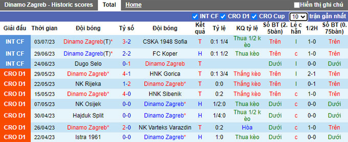  Nhận định, soi kèo Dinamo Zagreb vs Sparta Prague, 21h ngày 7/7 - Ảnh 1