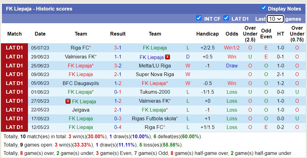 Nhận định, soi kèo FK Liepaja vs Rigas Futbola skola, 22h ngày 8/7 - Ảnh 1