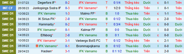 Nhận định, soi kèo IFK Varnamo vs Djurgardens, 20h ngày 8/7 - Ảnh 2