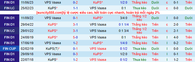 Nhận định, soi kèo KuPS vs VPS Vaasa, 21h ngày 8/7 - Ảnh 1