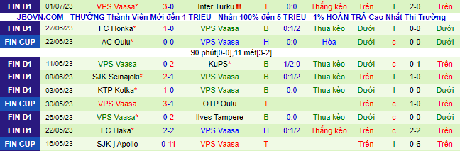 Nhận định, soi kèo KuPS vs VPS Vaasa, 21h ngày 8/7 - Ảnh 3