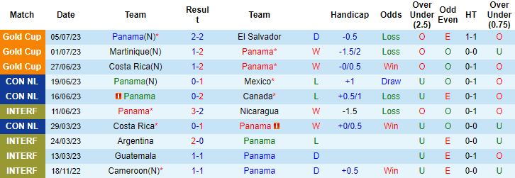 Nhận định, soi kèo Panama vs Qatar, 6h ngày 9/7 - Ảnh 1