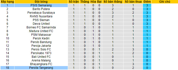 Nhận định, soi kèo Persita Tangerang vs PSIS Semarang, 19h ngày 8/7 - Ảnh 4