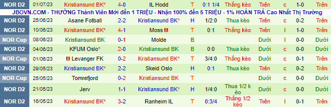 Nhận định, soi kèo Raufoss vs Kristiansund, 20h ngày 8/7 - Ảnh 3